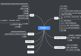 【并发编程】队列/进程间通信/线程