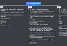 【Python】列表/字典/元组/集合