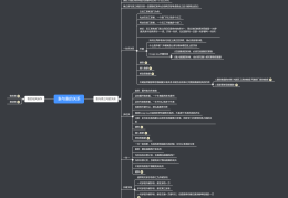 【数据库】表与表的关系