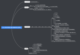 【Python】输入输出/数据类型/运算符