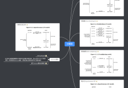 【并发编程】IO模型
