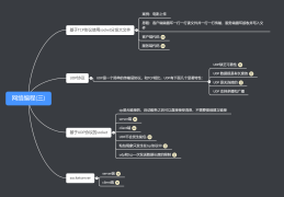 【网络编程】Socket