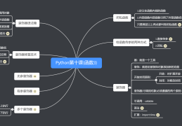 【Python】装饰器