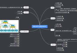 【数据库】事务/索引与慢查询优化