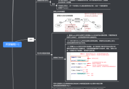 【并发编程】进程