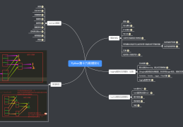 【Python】深浅拷贝/hashlib/logging/openpyxl模块