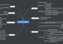 【Python】正则表达式与re模块