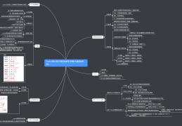 【Python】计算机发展史/变量/垃圾回收机制