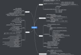 【数据库】初识MySQL数据库
