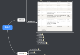 【数据库】表操作
