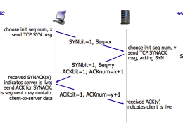 【网络编程】TCP协议的三次握手四次挥手-详解