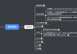 【数据库】表的查询