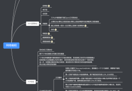 【网络编程】OSI七层协议/TCP协议