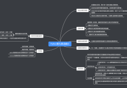 【Python】名称空间与作用域/函数的嵌套