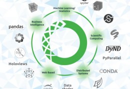 数据分析开发环境部署