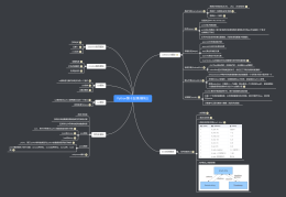 【Python】时间/序列化/sys/os模块